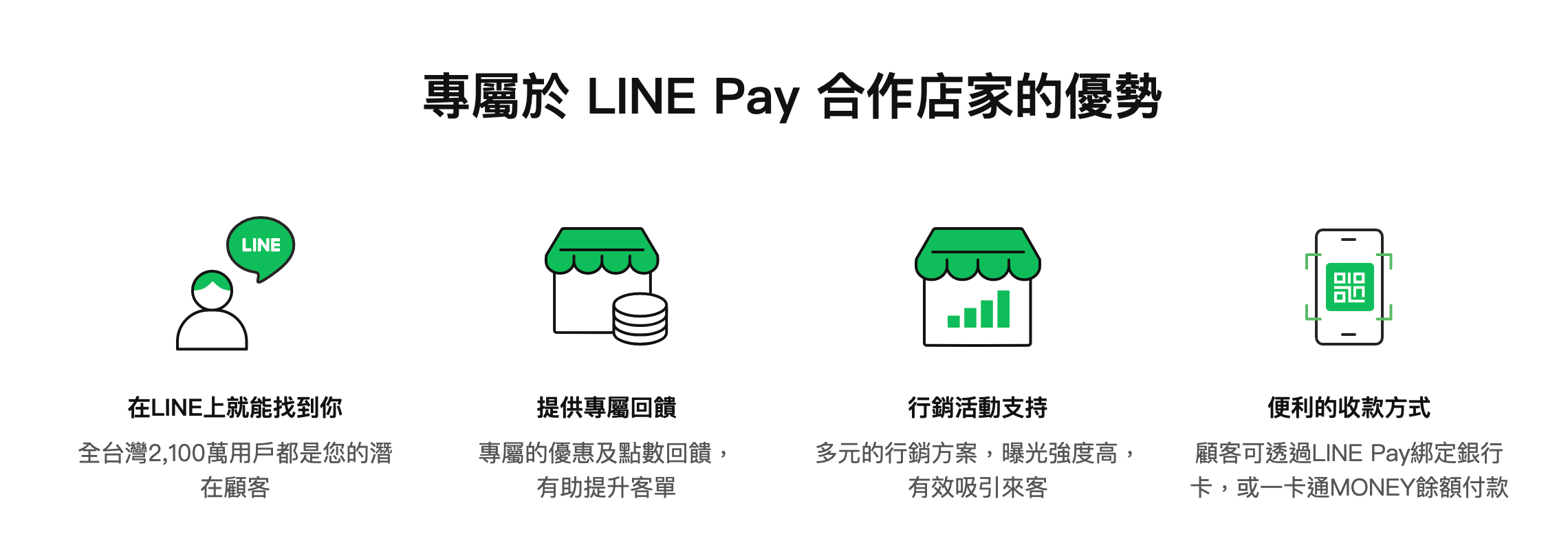 申請LINE Pay店家優勢、費用、五步驟申請流程全攻略！